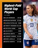 Highest paid players.jpg