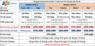 bang-gia-combo-fpt-internet-fpt-play-moi-nhat-2023.png