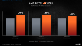 AMD-Ryzen-5000-Desktop-CPUs_Zen-3-Vermeer_17-1030x579.png