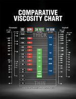 Comparative_Viscosity_Chart_550wide (1).jpg