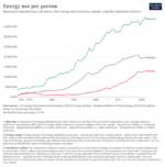 per-capita-energy-use.png