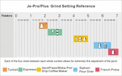 JE-Plus-Grind-Setting-Reference-20200909.jpg