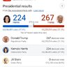 Bị Ban vì vote cô Harris